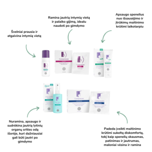 Multi-Gyn ir Multi-Mam rinkinys mamos priežiūrai po gimdymo pagalva sau po gimdymo tarpvietės purškiklis po gimdymo sutrūkinėję speneliai balzamas speneliams kompresai tarpvietei Mylu.lt prekės mamai kompresai speneliams