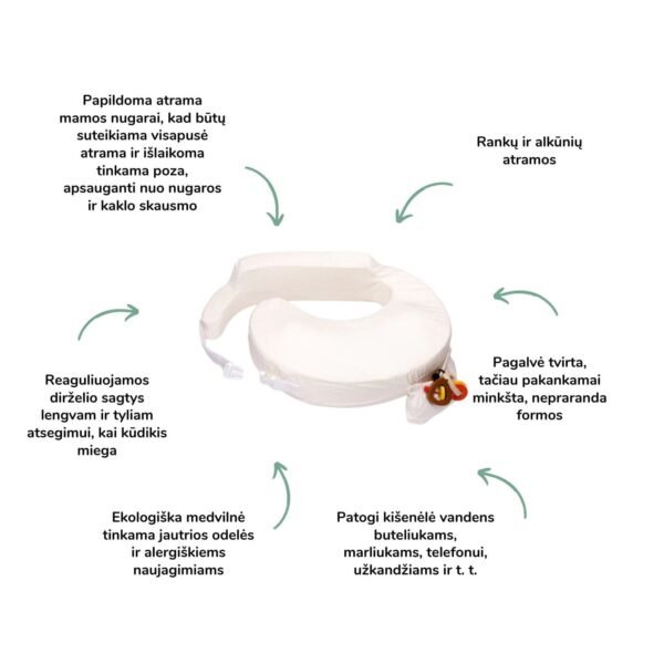 My breast friend žindymo pagalvė kūdikio žindymas pagalba žindymui kaip žindyti kūdikį specialistų rekomenduoajma žindymo pagalvė Mylu.lt produktai žindymui geriausia žindymui ekologiška medvilnė