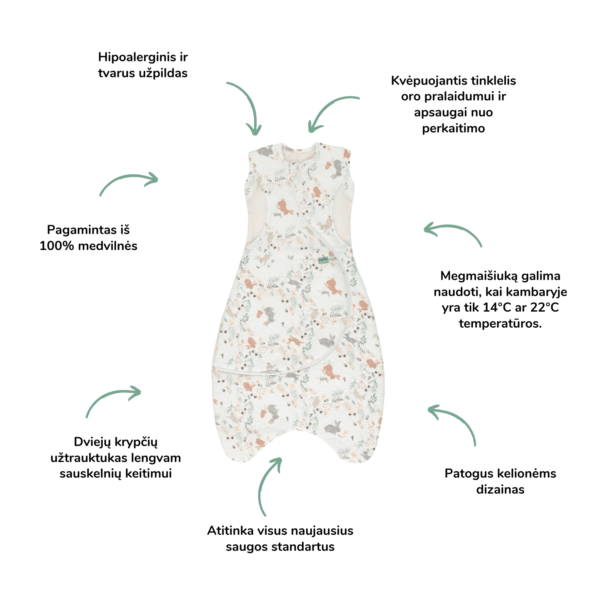 Purflo® miegmaišis 2,5 TOG (3-12 mėn.) Purflo miegmaišis kūdikių miegas vaikų miegas saugus kūdikio miegas saugus miegas patarimai miegui universalus miegmaišis miegui