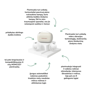 Momcozy M5 dvigubas nešiojamas belaidis pientraukis Momcozy prientraukis Mylu.lt patarimai žindymui pieno nutraukimas pagalba žindymui