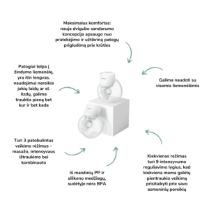 Momcozy S12 PRO dvigubas nešiojamas belaidis pientraukis Momcozy prientraukis Mylu.lt patarimai žindymui pieno nutraukimas pagalba žindymui
