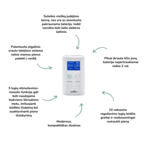 Spectra 9 Plus įkraunamas mobilus dvigubas elektrinis pientraukis Spectra prientraukis Mylu.lt patarimai žindymui pieno nutraukimas pagalba žindymui