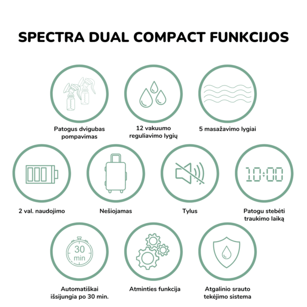 Spectra Dual Compact pientraukis Spectra prientraukis Mylu.lt patarimai žindymui pieno nutraukimas pagalba žindymui