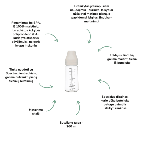 Spectra PA kūdikio buteliukas, 260 ml Spectra buteliukas Spectra prientraukis Mylu.lt patarimai žindymui pieno nutraukimas pagalba žindymui