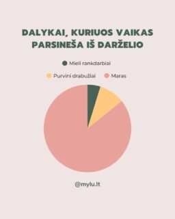 Atrodo, kad „maro“ sezonas, kuris dar iš kojų išverčia ir visą šeimą, niekada nesibaigia? 🙋♀️🙋♂️😅
Vaikas staiga miega ilgiau nei įprastai – ir galvoje iškart: „O ne… tik ne vėl.“
Ta tyla namuose kartais pasako daugiau nei termometras.
Kad ir su kokiu „bjauriu“ laikotarpiu dabar susiduriate, norisi priminti viena: jūs susitvarkysite. 💪 Net tada, kai jėgų mažai, o nosinių stalčiuje per mažai.
Pasidalinkite komentaruose 💬 kiek kartų jūsų vaikas sirgo per pastaruosius metus ir kas padeda palaikyti sveikatą?
Palaikykime vieni kitus. Jūs ne vieni. 🤍
- Mylu.lt komanda
#mylu #mylult #motinyste #tevyste #RIEtevyste #palaikymasmamoms #mama #pagarbitevyste #pavyzdys #motinyste