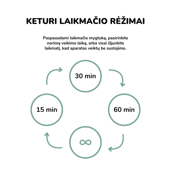 Bevielis baltas triukšmas baltasis triukšmas baltojo tirukšmo aparatas kūdikio miego aplinka kūdikio miegas naujagimio miegas vaiko miegas kokybiškas miegas saugi miego aplinka