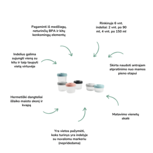 Beaba 6 vnt. sujungiamų maisto laikymo indelių rinkinys (90 ir 150 ml) primaitinimas vaiko mityba maisto ruošimas kūdikiui maisto vaikams gaminimas