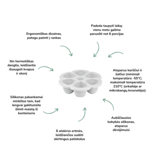 Beaba daugiafunkcis silikoninis kūdikio maisto konteineris (6x90 ml) primaitinimas vaiko mityba maisto ruošimas kūdikiui maisto vaikams gaminimas