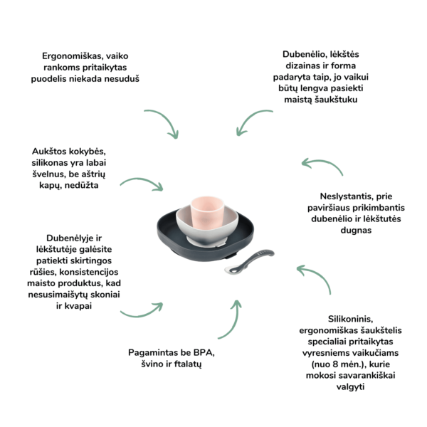 Beaba silikoninis maitinimo rinkinys (4 vnt.) kūdikių primaitinimas kūdikio mityba primaitinimo pradžia