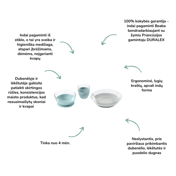Beaba stiklinis maitinimo rinkinys (3 vnt) kūdikių primaitinimas kūdikio mityba primaitinimo pradžia vaiko mityba sveika mityba
