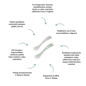 Beaba 2 vnt. silikoninių šaukštelių rinkinys su dėžute (8 mėn.+) rinkinys kūdikiui kūdikių primaitinimas kūdikio mityba primaitinimo pradžia vaiko mityba sveika mityba