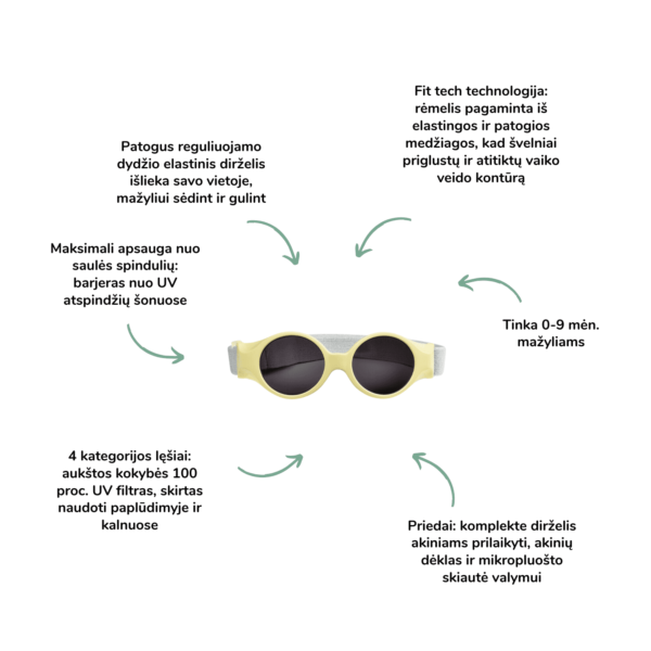 Beaba akiniai nuo saulės kūdikiui (0-9 mėn.) kūdikių akiniai saulės akiniai kūdikiams kūdikių akiniai nuo saulės apsauga akims saugūs akiniai kūdikiams