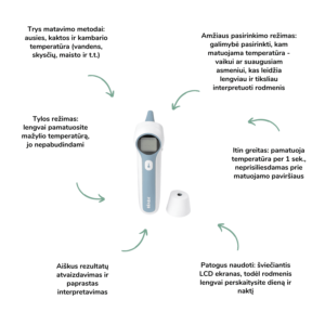 Beaba daugiafukcinis bekontaktis infraraudonųjų spindulių termometras 3in1 kūdikio priežiūra kūdikio temperatūra vandens temperatūra kūdikio sveikata