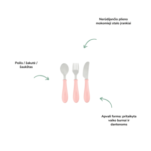 Beaba nerūdijančio plieno stalo įrankių rinkinys (12 mėn.+) kūdikių primaitinimas kūdikio mityba primaitinimo pradžia vaiko mityba sveika mityba
