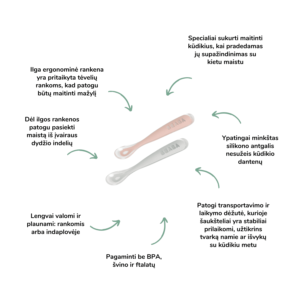 Beaba pradinio maitinimo 2 vnt. silikoninių šaukštelių rinkinys su dėžute rinkinys kūdikiui kūdikių primaitinimas kūdikio mityba primaitinimo pradžia vaiko mityba sveika mityba