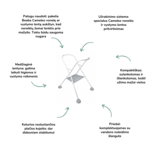 Beaba stovas vonelei ir vystymo lentai Cameleo kūdikio priežiūra vaiko priežiūra hudikio higiena kūdikio prausimas kūdikio maudynės maydymas Mylu.lt