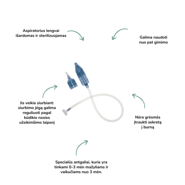Beaba kūdikių nosies aspiratorius Minidoo kūdikio sloga pagalba kūdikio slogai