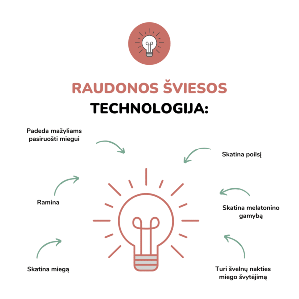 Purflo® miego treniruoklis laikrodis „Snoozee“ vaiko laikrodis melatonino gamyba mėlyna šviesa raudona šviesa vaiko miegas 6 Purflo® miego treniruoklis laikrodis „Snoozee“ vaiko laikrodis melatonino gamyba mėlyna šviesa raudona šviesa vaiko miegas