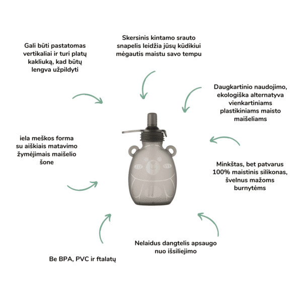 Haakaa silikoninis gėrybių maišelis Happii Bear kūdikių maitinimas kūdikių primaitinimas kūdikio mityba tyrelės Mylu.lt mylu.shop