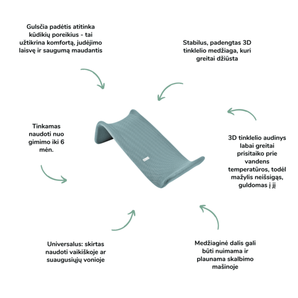 Beaba 3D Mesh gultukas voniai kūdikio priežiūra vaiko priežiūra hudikio higiena kūdikio prausimas kūdikio maudynės maydymas Mylu.lt