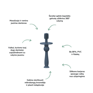 Haakaa 360° silikonins mokomasis dantų šepetėlis kūdikio dantų priežiūra Mylu.lt dantų šepetėliai kūdikiams kūdikio higiena vaikų dantų šepetėlis